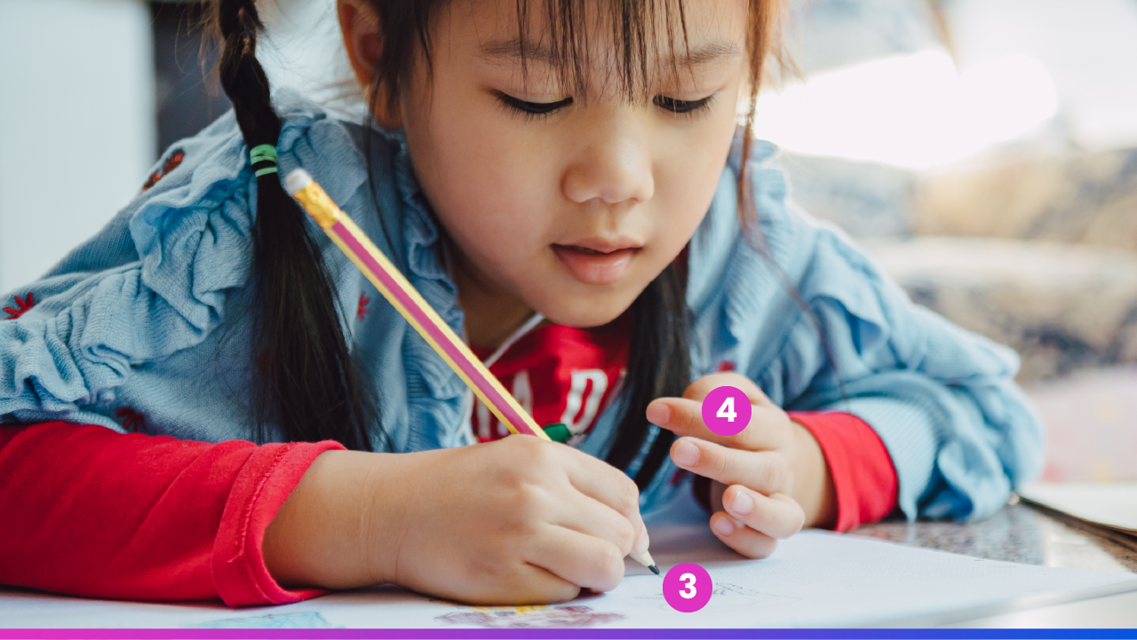 A imagem apresenta uma menina de origem oriental e dois tópicos que abordam Sintomas 3 e 4 do critério de diagnóstico  A, segundo o DSM-5 (APA, 2014 ): 3) “Dificuldade para ortografar (ou escrever ortograficamente) (p.ex., pode adicionar, omitir ou substituir vogais e consoantes).” 4) “Dificuldades com a expressão escrita (p.ex., comete múltiplos erros de gramática ou pontuação nas frases: emprega organização inadequada de parágrafos; expressão escrita das ideias sem clareza).” 